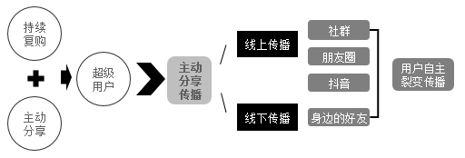 安徽【全域SEO】【读书笔记】《全域营销：付费增长与流量变现实战讲义》——我的公域私域运营教科书